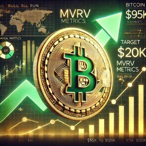 Analyst Predicts Bitcoin Bull Run: MVRV Metric Hints At $95K To $120K Target