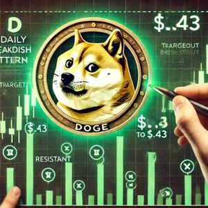 Dogecoin Forms A Daily Bullish Pattern – Analyst Expects A Breakout To $0.43