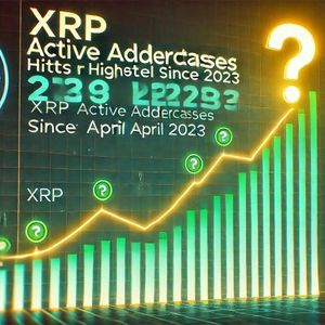 XRP Active Addresses Hit Highest Level Since April 2023 – Will Price Follow?