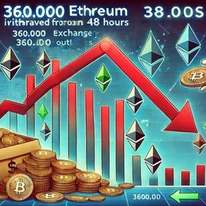 Investors Withdraw 360,000 Ethereum From Exchanges In Just 48 Hours – Accumulation Trend?