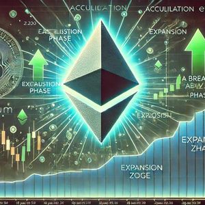 Ethereum Accumulation Is Almost Over – Breakout Above $2,200 Could Trigger Expansion Phase