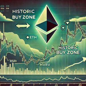 Ethereum Enters Historic Buy Zone As Price Dips Below Key Level – Insights