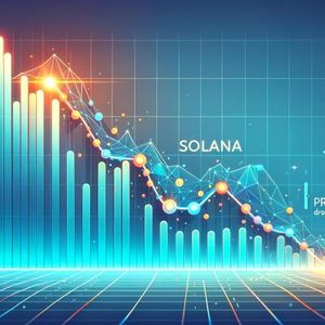 Solana (SOL) Below $150 Again, Exposing Price to Additional Bearish Swings