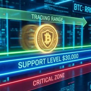 Bitcoin Price Stays Pinned Above Support, Setting Up a Bigger Move