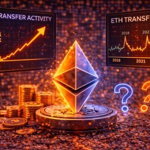 Ethereum Transfer Surge Mirrors 2018 And 2021 Peaks – What Happens Next?