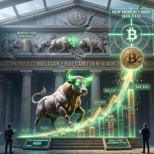 Bitcoin Price Climbs Again — Bulls Aim for New Monthly High