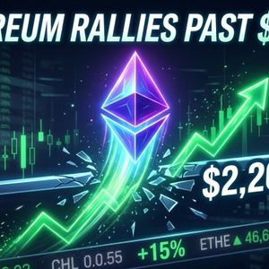 Ethereum Price Rockets Above $2,200 as Bulls Tighten Market Control