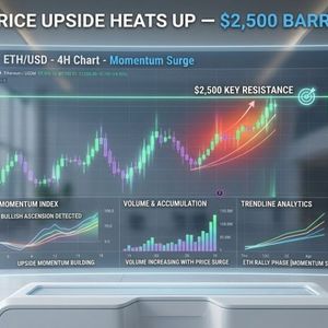 Ethereum Price Upside Heats Up — $2,500 Barrier in Focus
