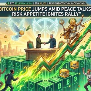 Bitcoin Price Jumps Amid Peace Talks, Risk Appetite Ignites Rally