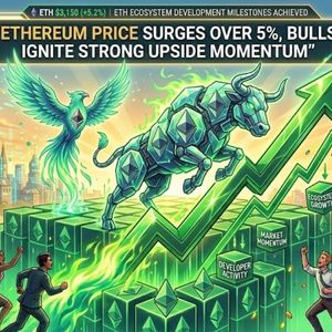 Ethereum Price Surges Over 5%, Bulls Ignite Strong Upside Momentum