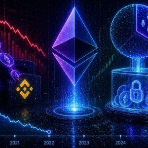 Binance Ethereum Supply Hits 2020 Levels While Staking Locks A Third: Repricing Ahead?