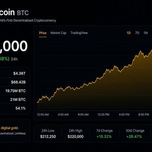 Analyst Sets $220,000 Minimum Price Target For Bitcoin, But How Will It Get There?