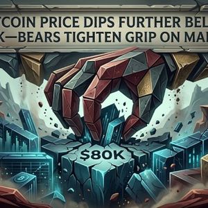 Bitcoin Price Dips Further Below $80K—Bears Tighten Grip On Market