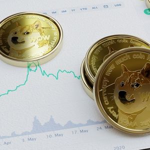 Dogecoin Price Repeating 2024 Setup With Retest Of Fib Fan Before Possible Breakout Wave