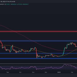 Is $30K Next For BTC Following the Most Recent Recovery? (Bitcoin Price Analysis)