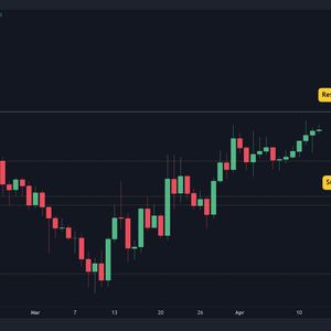 ADA Bulls Regaining Momentum, Can They Close Above $0.42? (Cardano Price Analysis)