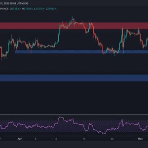 Here’s the Critical Level of Support if BTC Drops Below $27K (Bitcoin Price Analysis)