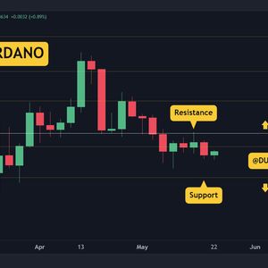 Cardano Due for a Price Explosion? Consolidation at $0.36 Tightens (ADA Price Analysis)