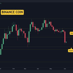 Binance Coin Price Analysis: BNB Crashes 10% on SEC Lawsuit, is $250 In Sight?