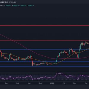 BTC Looking for Direction as FOMC Meeting Looms (Bitcoin Price Analysis)
