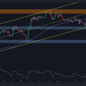 Huge Move Incoming for BTC? Price Squeezing Around $31K (Bitcoin Price Analysis)