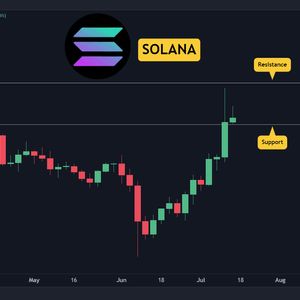 Will Sonala Keep Exploding After 32% Weekly Gains? Three Things to Watch This Week (SOL Price Analysis)