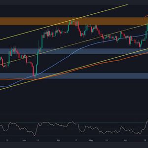 Signal Not Seen Since Feb 2018 Flashes: Is BTC in Danger? (Bitcoin Price Analysis)