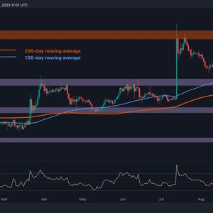 Ripple Price Analysis: XRP Still in Danger Amid Sideways Action