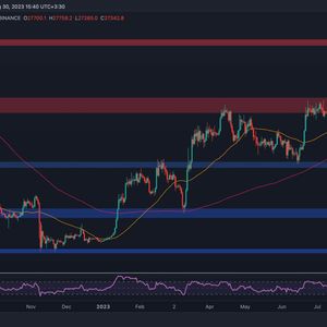BTC’s Still Below the Key Level Despite the Grayscale Surge (Bitcoin Price Analysis)