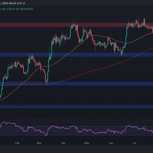 These Bearish Signs Spell Trouble for Bitcoin Amid Rollercoaster at $26K (BTC Price Analysis)