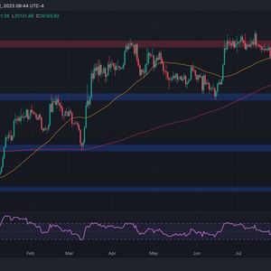 These Bearish Signs Spell Trouble for Bitcoin Amid Rollercoaster at $26K (BTC Price Analysis)
