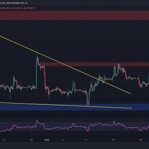 Here Are Two Possible Outcomes for Bitcoin This Week: BTC Price Analysis