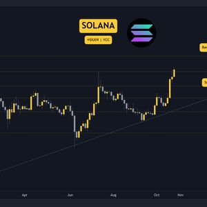 SOL Explodes and Aims for $40 But is a Correction Imminent? Three Things to Watch This Week (Solana Price Analysis)