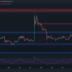 Is XRP in Danger of Collapsing Toward $0.54? (Ripple Price Analysis)