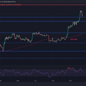 Bitcoin Jumps Off $41K But is the Correction Really Over? (BTC Price Analysis)