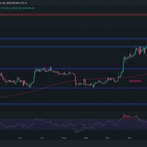 Is Bitcoin About to Explode to $45K or Plunge Below $40K? (BTC Price Analysis)