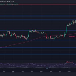 Will Bitcoin Drop Below $40K or is a Major Bounce in Play? (BTC Price Analysis)