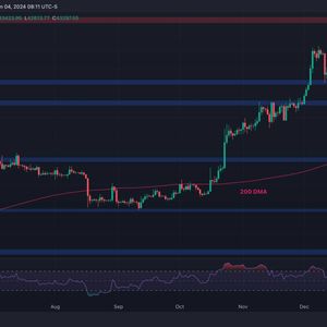 Quick Flush or a Sign of Deeper Correction for BTC: Yesterday’s Crash In-Depth (Bitcoin Price Analysis)