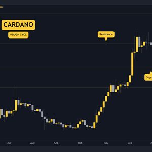 ADA Crashes 15% Weekly but Are Bulls Ready to Bounce? Three Things to Watch Next (Cardano Price Analysis)