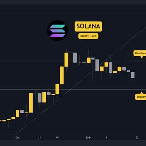 Is SOL in Danger of Crashing to $78 Following 7% Daily Plunge? (Solana Price Analysis)