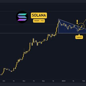 SOL Explodes by 20% Weekly, Is a Breakout Imminent? Three Things to Watch (Solana Price Analysis)