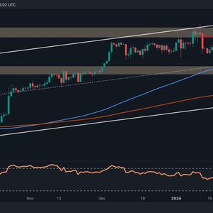 Bearish Signs Appear as BTC Unable to Claim $43K Successfully (Bitcoin Price Analysis)