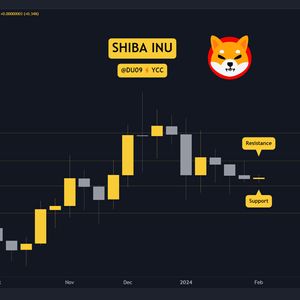 Is SHIB Preparing for a Massive Move? Three Things to Watch This Week (Shiba Inu Price Analysis)