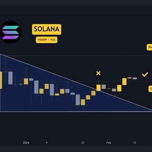 SOL Soars Past $100, but How High Can it Go? Three Things to Watch This Week (Solana Price Analysis)