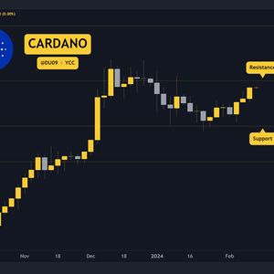 Cardano Skyrockets 7% Weekly, But Warning Signs Are Ahead: Three Things to Watch (ADA Price Analysis)