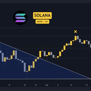 SOL Breaks Above $110 but How High Can It Go? (Solana Price Analysis)