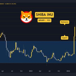 Shiba Inu Price Analysis: SHIB Explodes 228% Weekly as Bulls Take Control