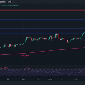 Bitcoin Explodes 11% Weekly but the Chances of a Correction Increase: BTC Price Analysis