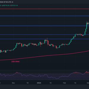 Bitcoin Price Analysis: Is BTC on the Verge of Exploding to $75K?