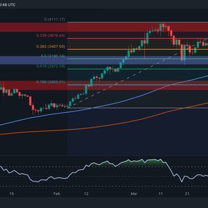 ETH Slides Below $3.5K But Bullish Presence Remains Strong (Ethereum Price Analysis)